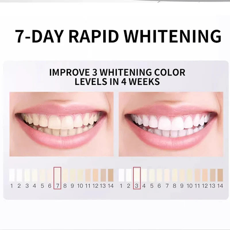 💥BIG SALE💥7.5%Hydroxyapatite Whitening Toothpaste